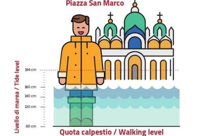 Venice for First-Timers: Essential Private Tour - MOSE and the 80 cm rule for Acqua Alta