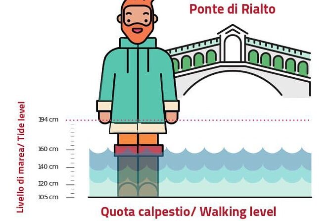 Venice for First-Timers: Essential Private Tour - Private time with Valerio Coppo (and why it changes the route)